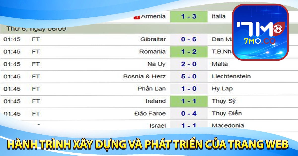 Hành trình xây dựng và phát triển của trang web